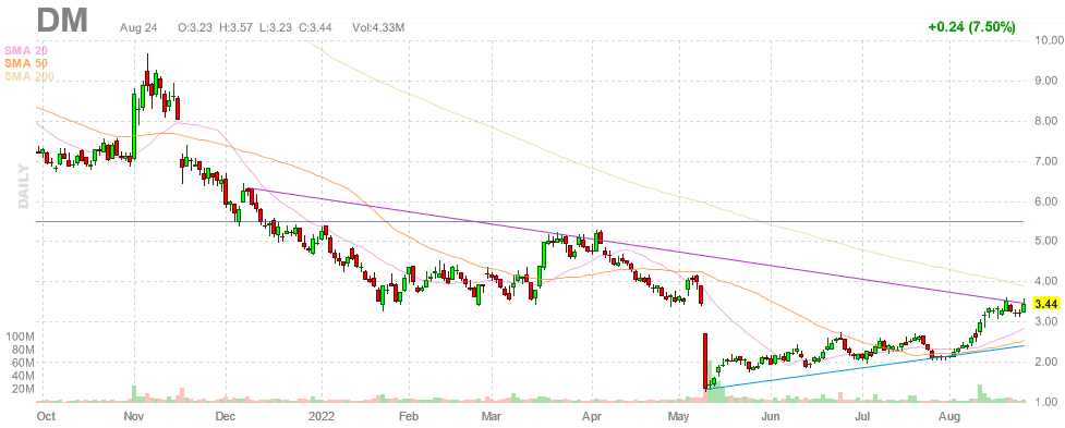 Desktop Metal, Inc. (NYSE: DM) content-img (1).png